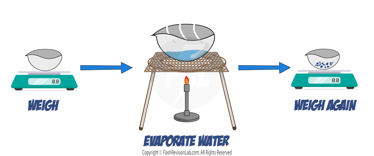 Dissolved solid set up